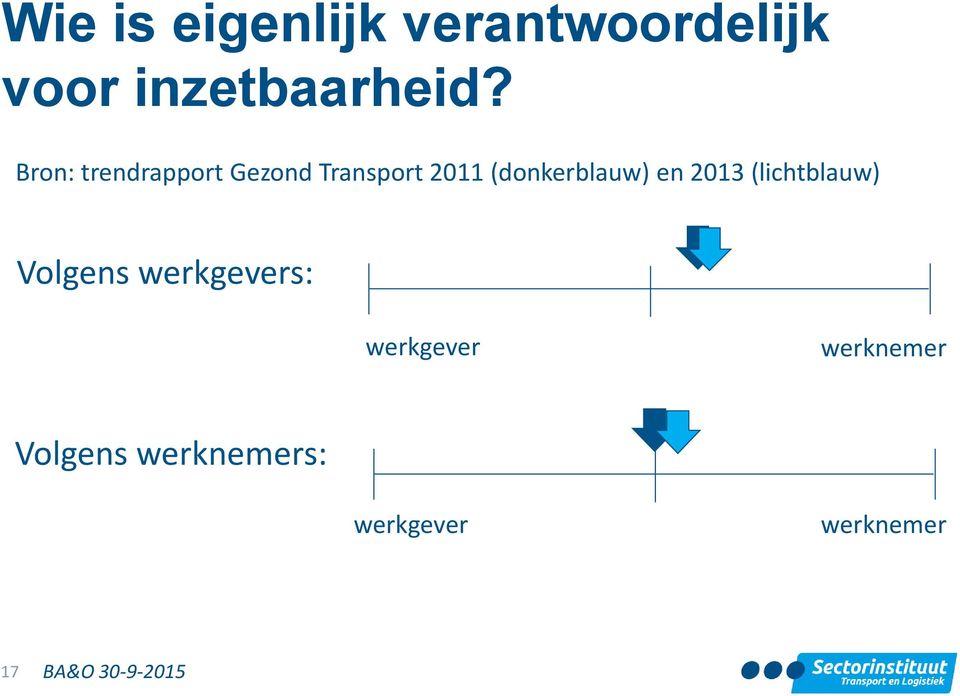 (donkerblauw) en 2013 (lichtblauw) Volgens