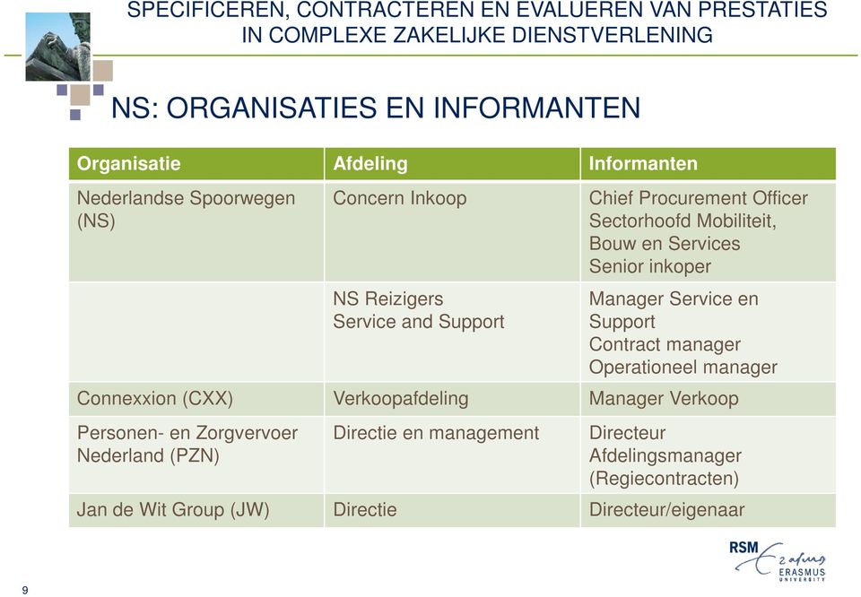 Support Contract manager Operationeel manager Connexxion (CXX) Verkoopafdeling Manager Verkoop Personen- en Zorgvervoer