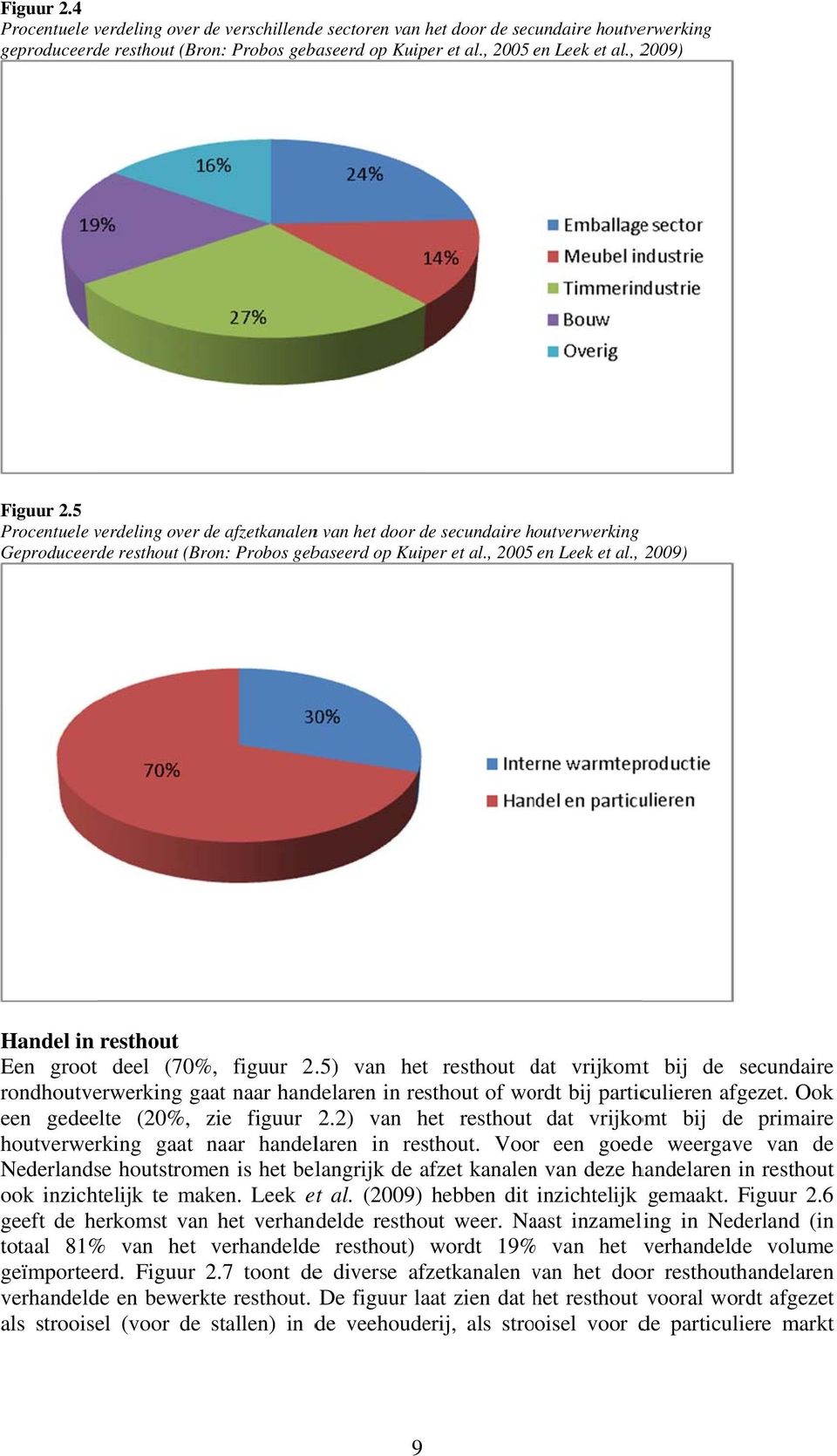 , 2009) Handel in resthout Een groot deel (70%, figuur 2..5) van het resthout dat d vrijkomt bij de secundaire rondhoutverwerking gaat naar handelaren in resthout of wordt bij particulieren afgezet.