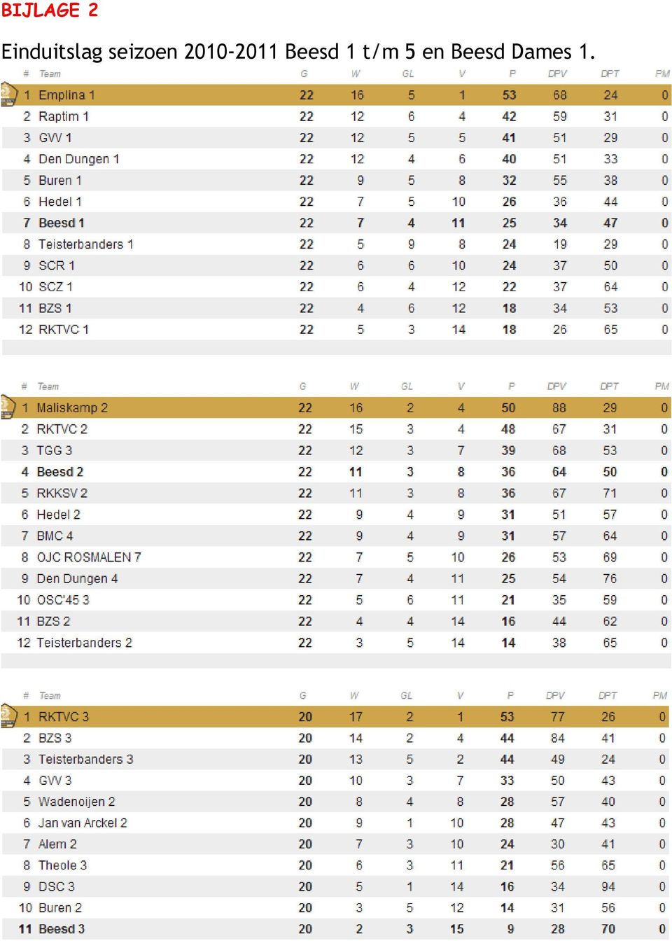 seizoen 2010-2011