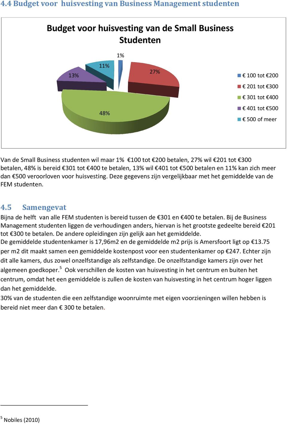 veroorloven voor huisvesting. Deze gegevens zijn vergelijkbaar met het gemiddelde van de FEM studenten. 4.5 Samengevat Bijna de helft van alle FEM studenten is bereid tussen de 301 en 400 te betalen.