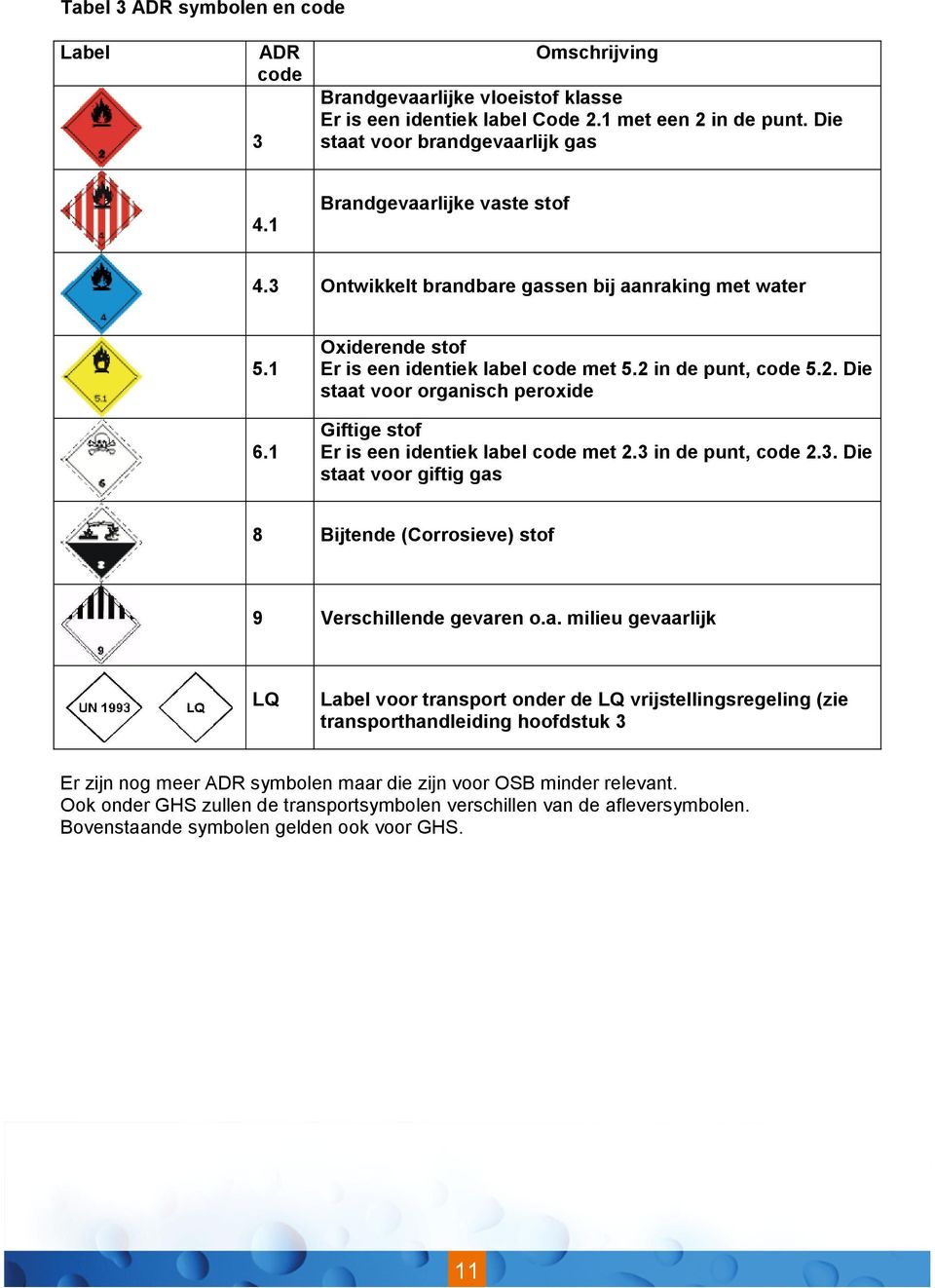 in de punt, code 5.2. Die staat voor organisch peroxide Giftige stof Er is een identiek label code met 2.3 in de punt, code 2.3. Die staat voor giftig gas 8 Bijtende (Corrosieve) stof 9 Verschillende gevaren o.