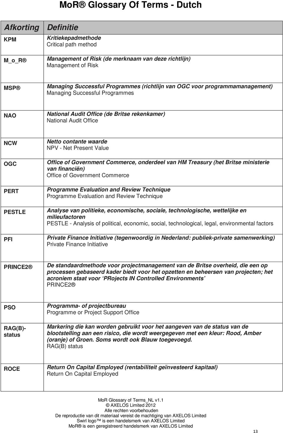 of Government Commerce, onderdeel van HM Treasury (het Britse ministerie van financiën) Office of Government Commerce Programme Evaluation and Review Technique Programme Evaluation and Review