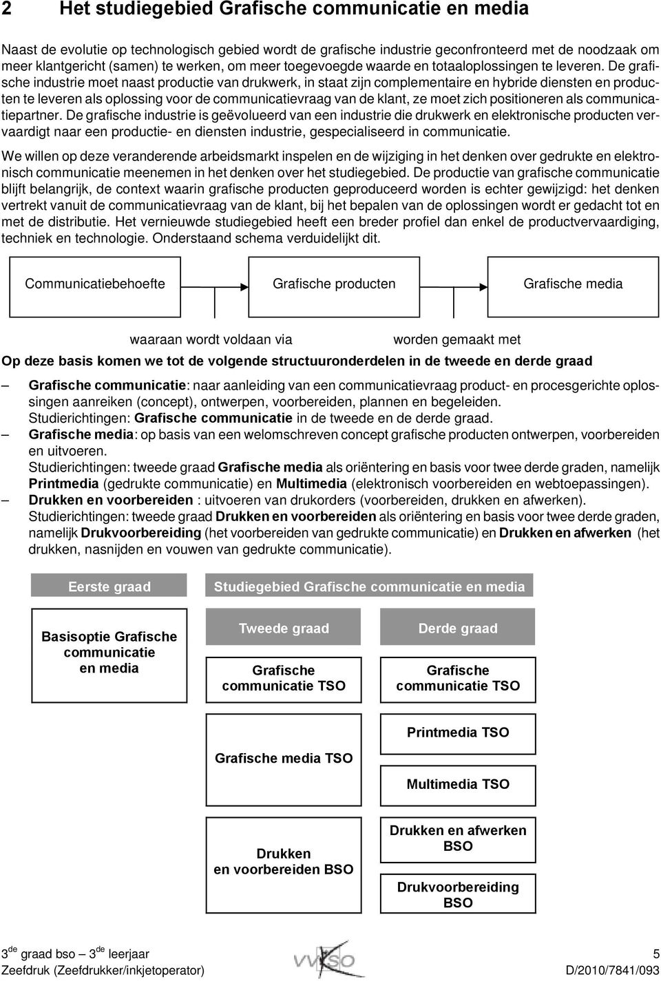 De grafische industrie moet naast productie van drukwerk, in staat zijn complementaire en hybride diensten en producten te leveren als oplossing voor de communicatievraag van de klant, ze moet zich