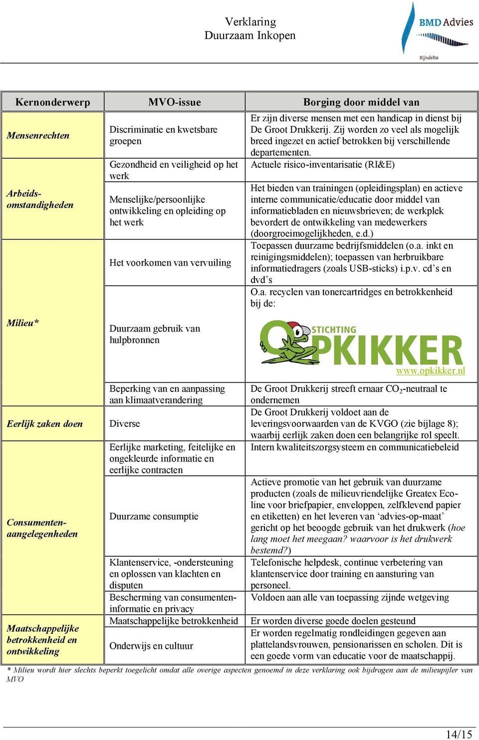 Actuele risico-inventarisatie (RI&E) Het bieden van trainingen (opleidingsplan) en actieve interne communicatie/educatie door middel van informatiebladen en nieuwsbrieven; de werkplek bevordert de