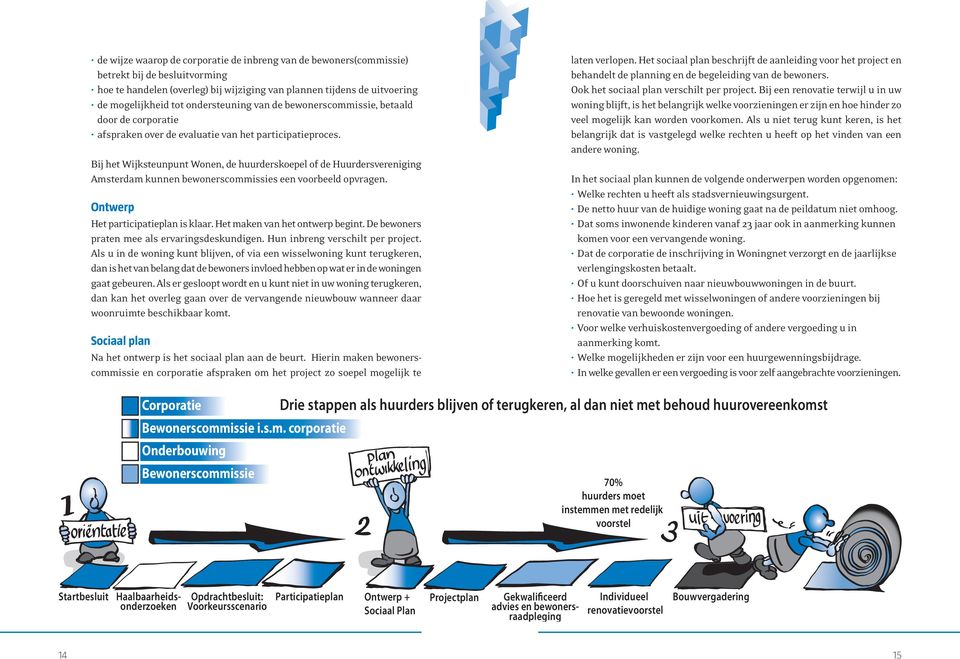 Bij het Wijk Wonen, de huurderskoepel of de Huurdersvereniging Amsterdam kunnen bewonerscommissies een voorbeeld opvragen. Ontwerp Het plan is klaar. Het maken van het ontwerp begint.