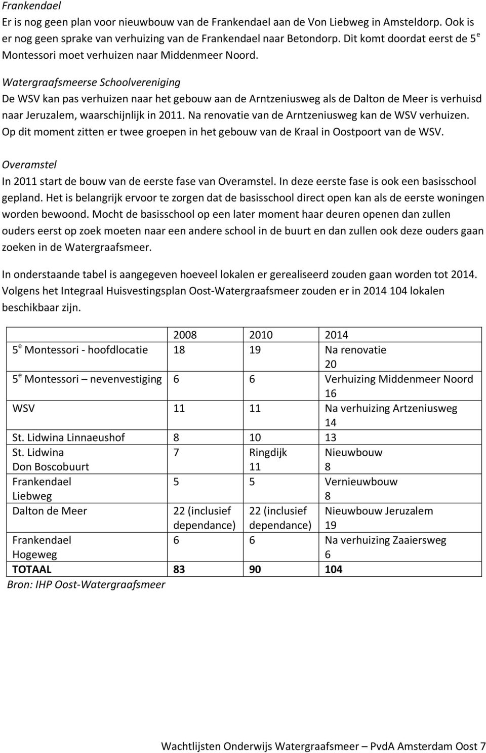 Watergraafsmeerse Schoolvereniging De WSV kan pas verhuizen naar het gebouw aan de Arntzeniusweg als de Dalton de Meer is verhuisd naar Jeruzalem, waarschijnlijk in 2011.