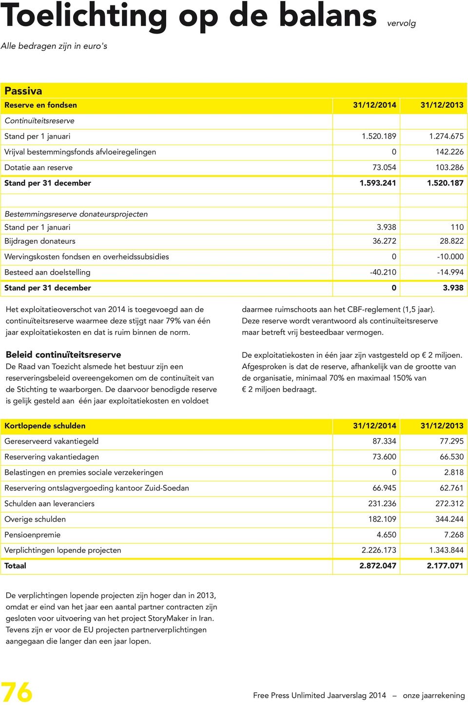 822 Wervingskosten fondsen en overheidssubsidies 0-10.000 Besteed aan doelstelling -40.210-14.994 Stand per 31 december 0 3.