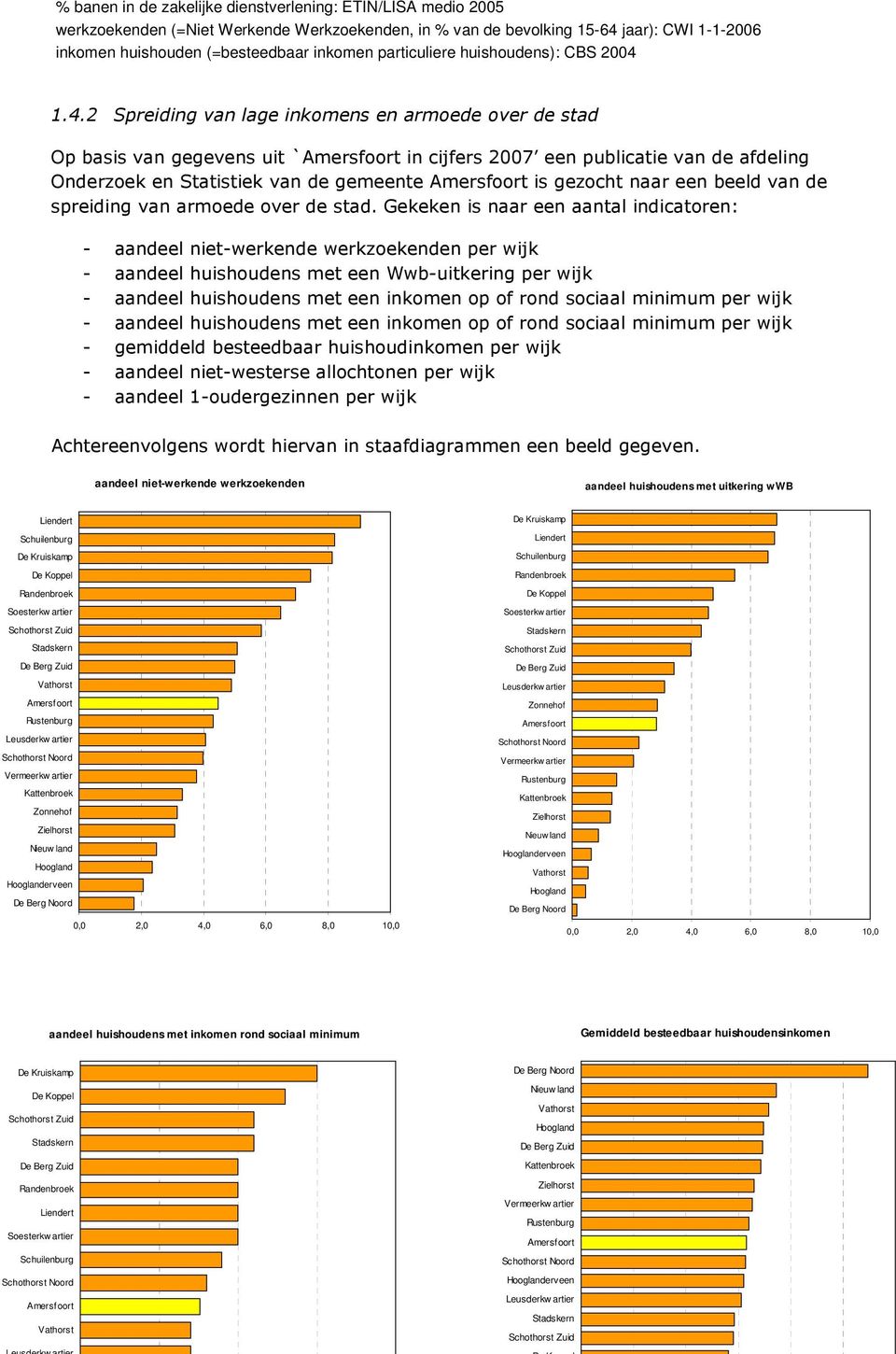 1.4.2 Spreiding van lage inkomens en armoede over de stad Op basis van gegevens uit `Amersfoort in cijfers 2007 een publicatie van de afdeling Onderzoek en Statistiek van de gemeente Amersfoort is