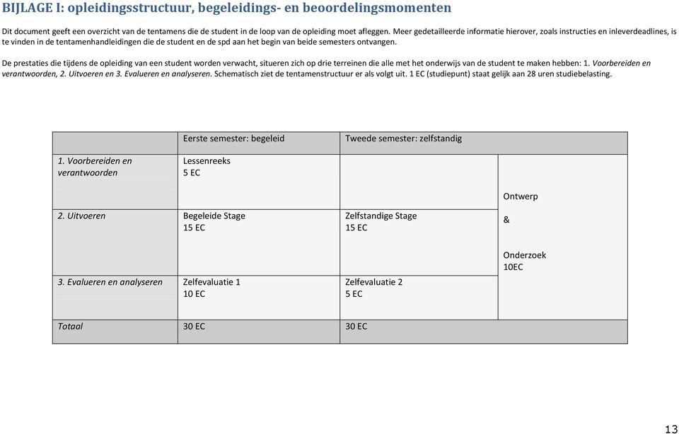 De prestaties die tijdens de opleiding van een student worden verwacht, situeren zich op drie terreinen die alle met het onderwijs van de student te maken hebben: 1. Voorbereiden en verantwoorden, 2.