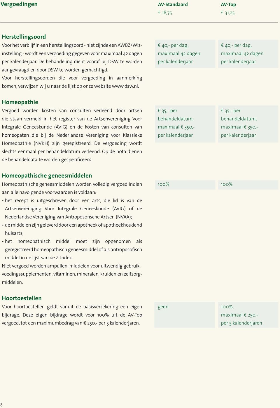 Voor herstellingsoorden die voor vergoeding in aanmerking komen, verwijzen wij u naar de lijst op onze website www.dsw.nl.