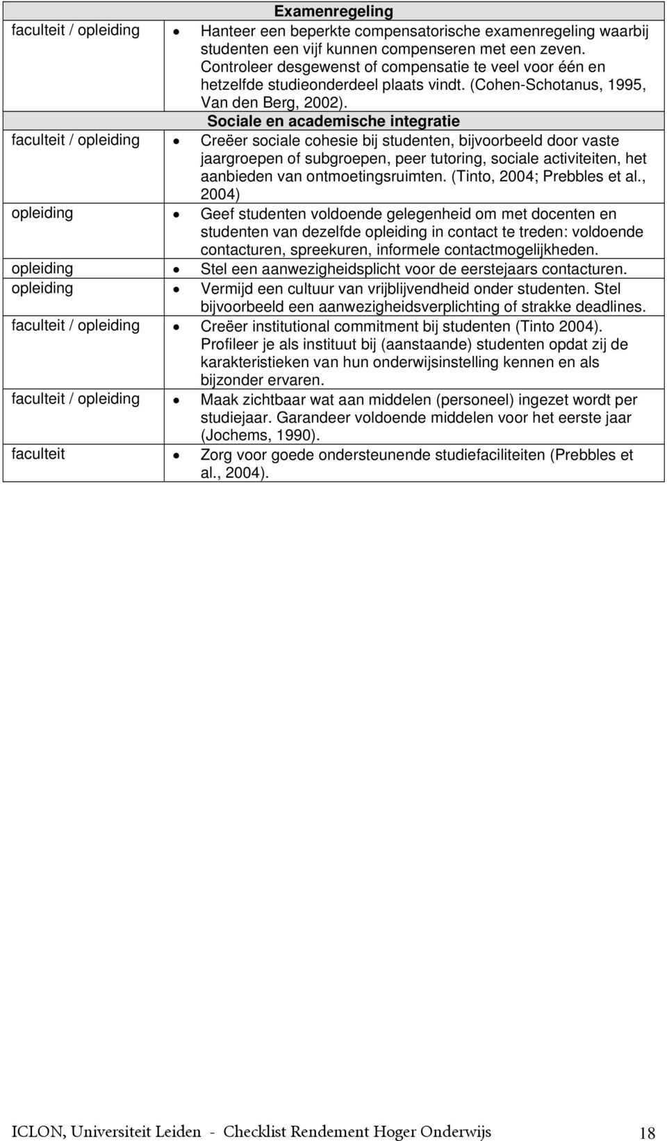 Sociale en academische integratie faculteit / opleiding Creëer sociale cohesie bij studenten, bijvoorbeeld door vaste jaargroepen of subgroepen, peer tutoring, sociale activiteiten, het aanbieden van