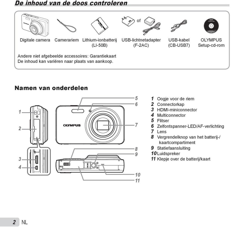 Namen van onderdelen 1 2 3 4 5 6 7 8 9 10 11 1 Oogje voor de riem 2 Connectorkap 3 HDMI-miniconnector 4 Multiconnector 5 Flitser 6