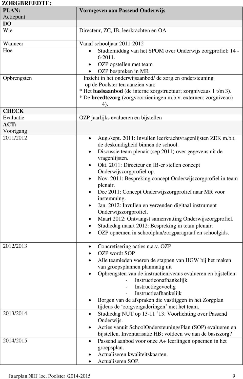 zorgniveaus 1 t/m 3). * De breedtezorg (zorgvoorzieningen m.b.v. externen: zorgniveau) 4). Evaluatie OZP jaarlijks evalueren en bijstellen 2011/2012 Aug./sept.