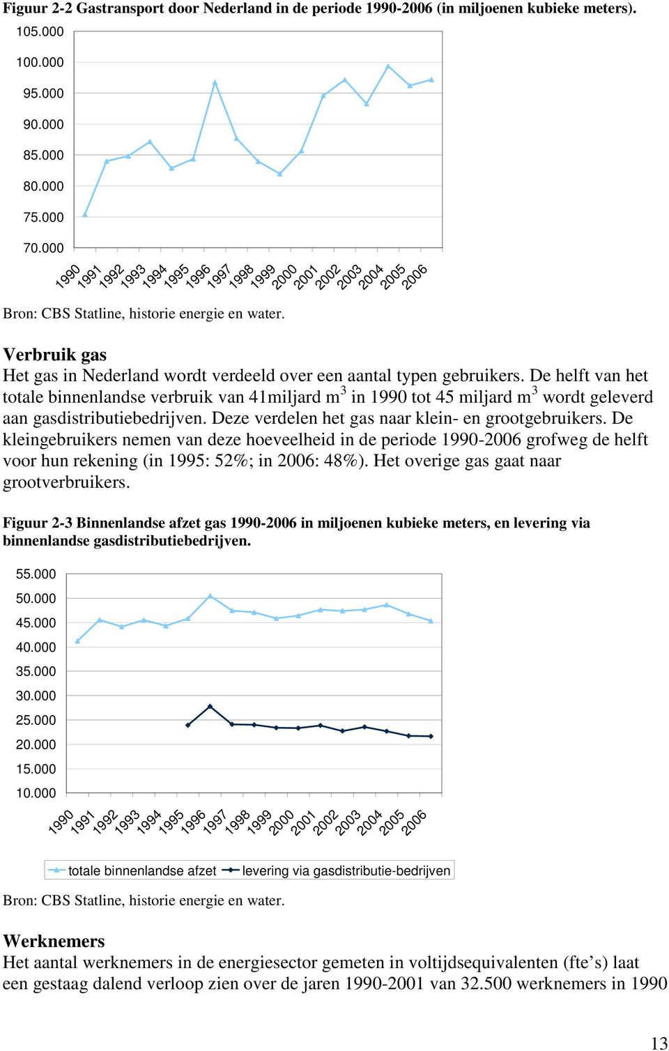 De helft van het totale binnenlandse verbruik van 41miljard m 3 in 1990 tot 45 miljard m 3 wordt geleverd aan gasdistributiebedrijven. Deze verdelen het gas naar klein- en grootgebruikers.