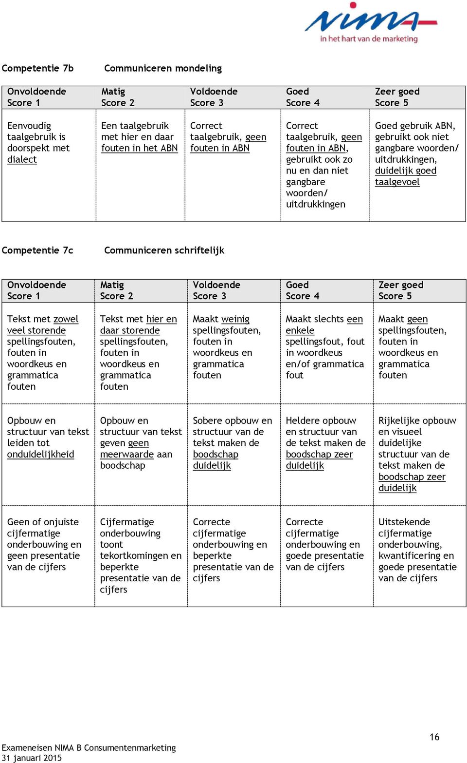 Communiceren schriftelijk Tekst met zowel veel storende spellingsfouten, fouten in woordkeus en grammatica fouten Tekst met hier en daar storende spellingsfouten, fouten in woordkeus en grammatica