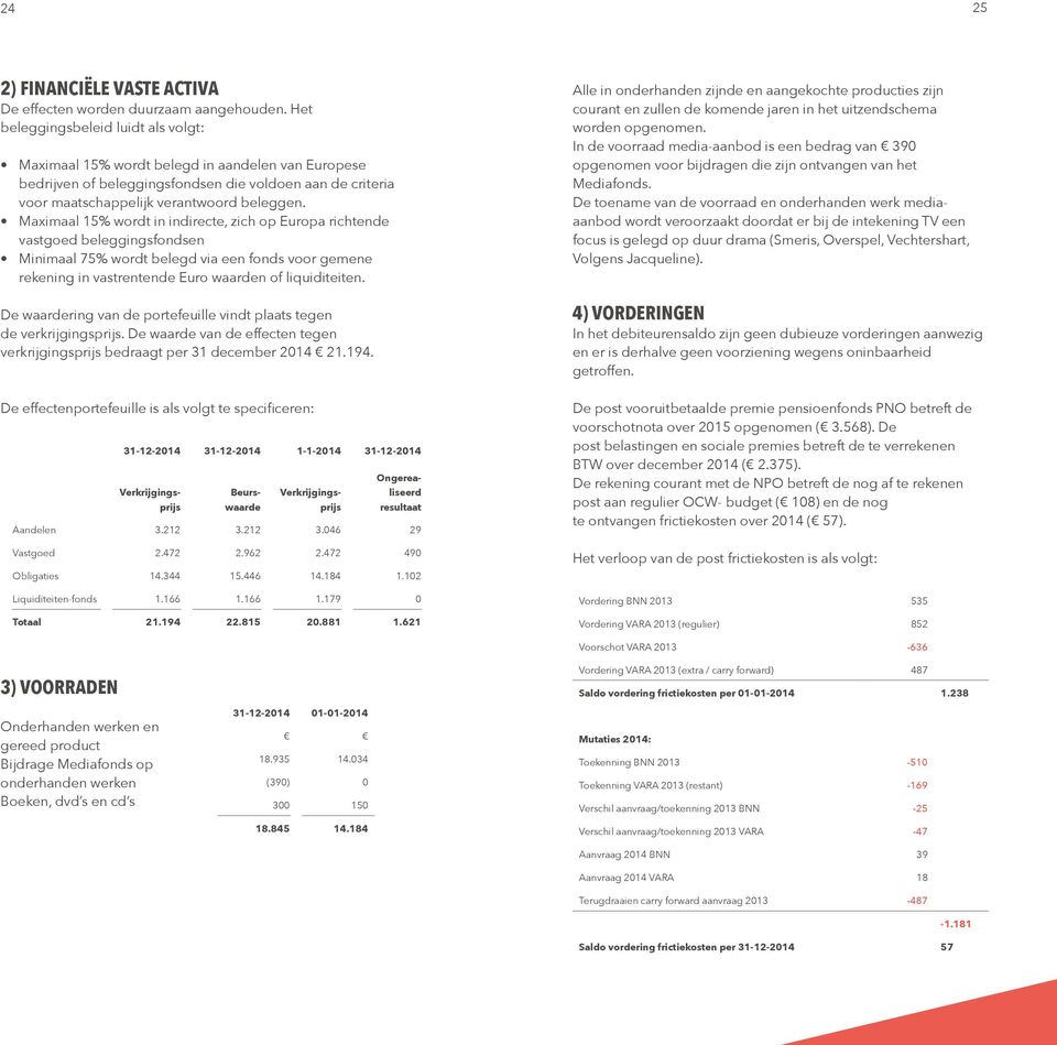 Maximaal 15% wordt in indirecte, zich op Europa richtende vastgoed beleggingsfondsen Minimaal 75% wordt belegd via een fonds voor gemene rekening in vastrentende Euro waarden of liquiditeiten.