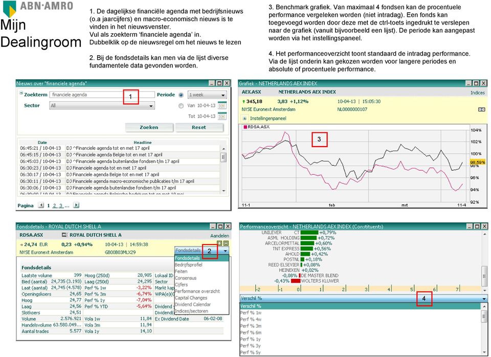 Van maximaal fondsen kan de procentuele performance vergeleken worden (niet intradag).