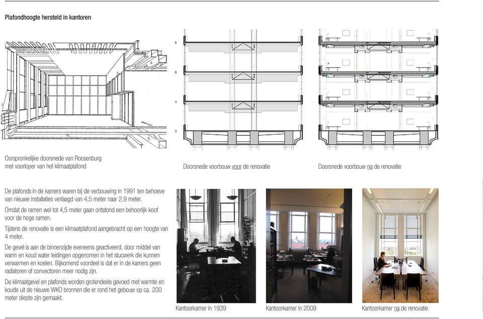 Omdat de ramen wel tot 4,5 meter gaan ontstond een behoorlijk koof voor de hoge ramen. Tijdens de renovatie is een klimaatplafond aangebracht op een hoogte van 4 meter.