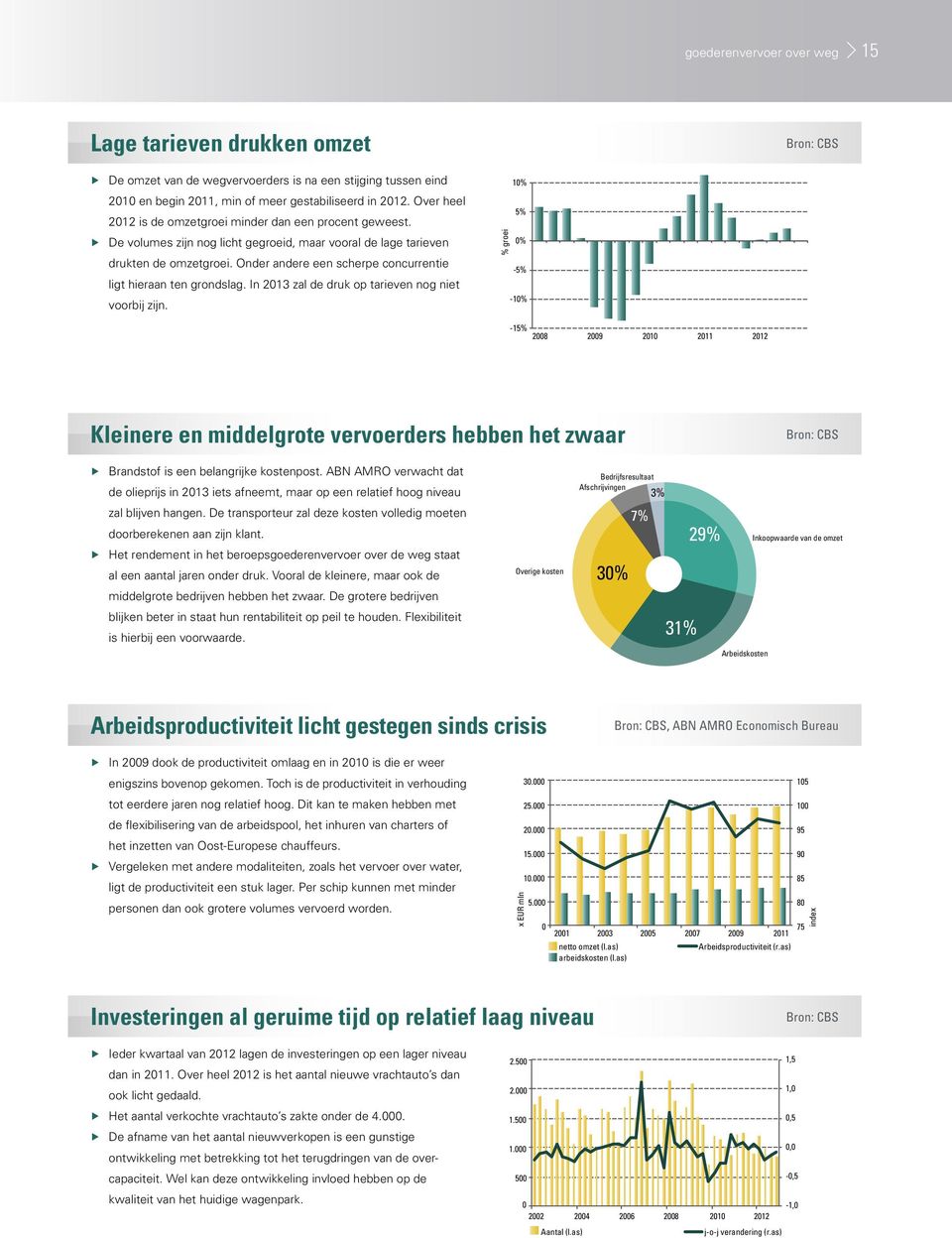 Onder andere een scherpe concurrentie ligt hieraan ten grondslag. In 213 zal de druk op tarieven nog niet voorbij zijn.