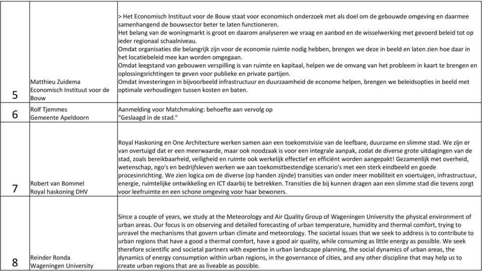 Het belang van de woningmarkt is groot en daarom analyseren we vraag en aanbod en de wisselwerking met gevoerd beleid tot op ieder regionaal schaalniveau.