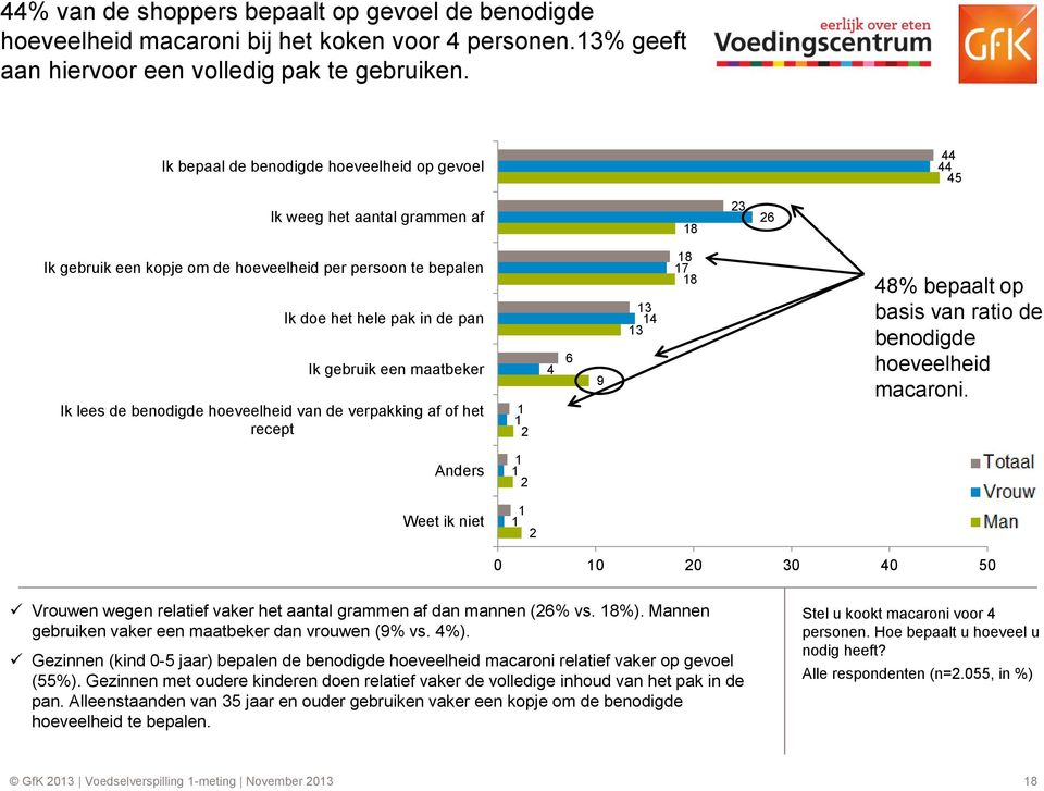 lees de benodigde hoeveelheid van de verpakking af of het recept 9 8 7 8 8% bepaalt op basis van ratio de benodigde hoeveelheid macaroni.