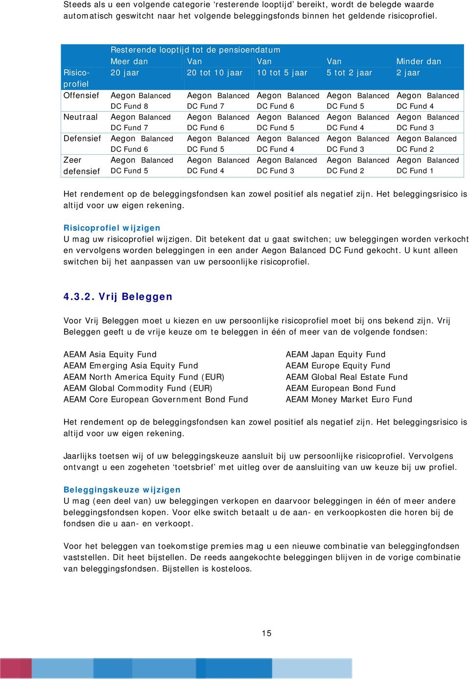 Balanced DC Fund 5 Van 20 tot 10 jaar Aegon Balanced DC Fund 7 Aegon Balanced DC Fund 6 Aegon Balanced DC Fund 5 Aegon Balanced DC Fund 4 Van 10 tot 5 jaar Aegon Balanced DC Fund 6 Aegon Balanced DC