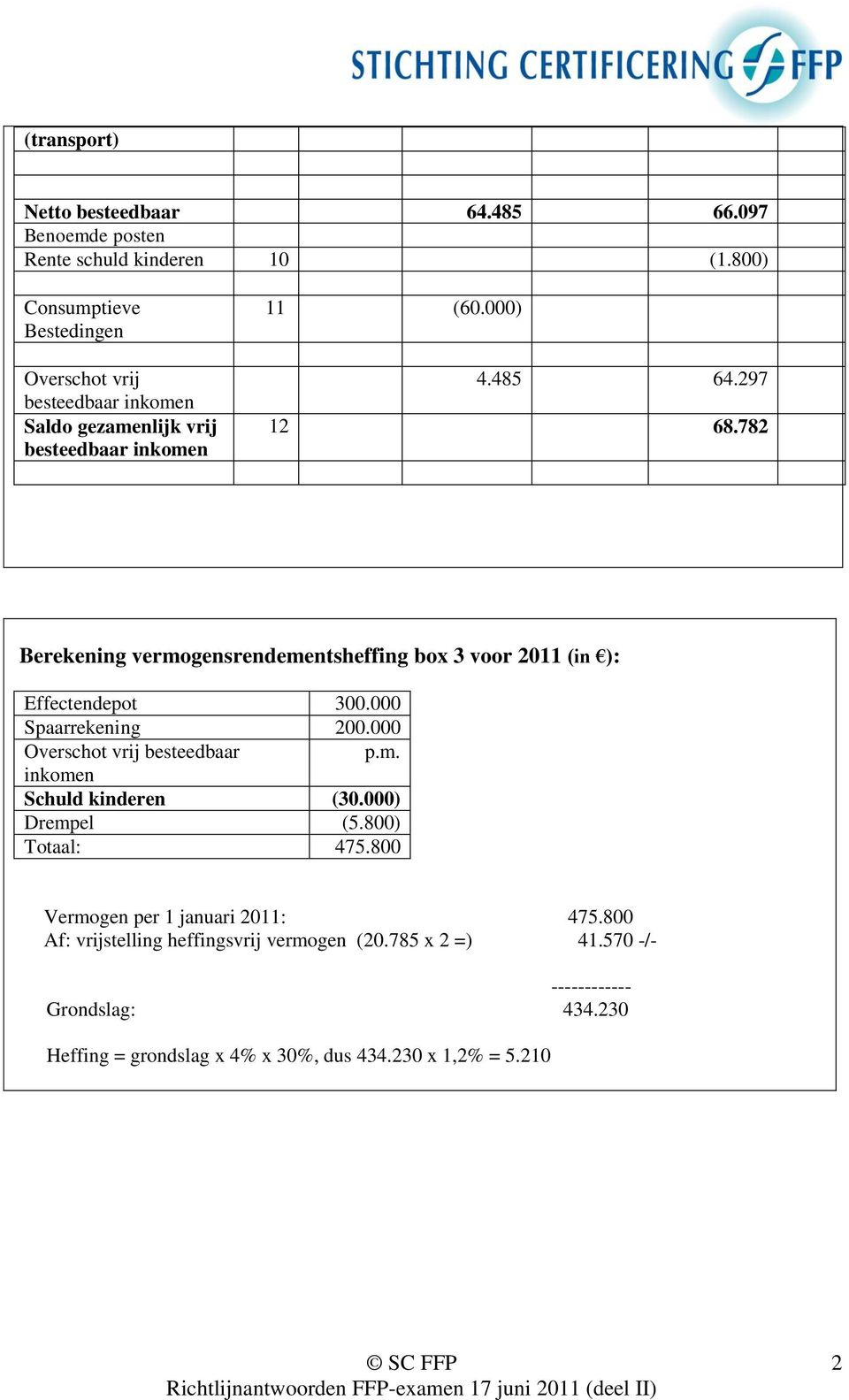 782 Berekening vermogensrendementsheffing box 3 voor 2011 (in ): Effectendepot 300.000 Spaarrekening 200.000 Overschot vrij besteedbaar p.m. inkomen Schuld kinderen (30.