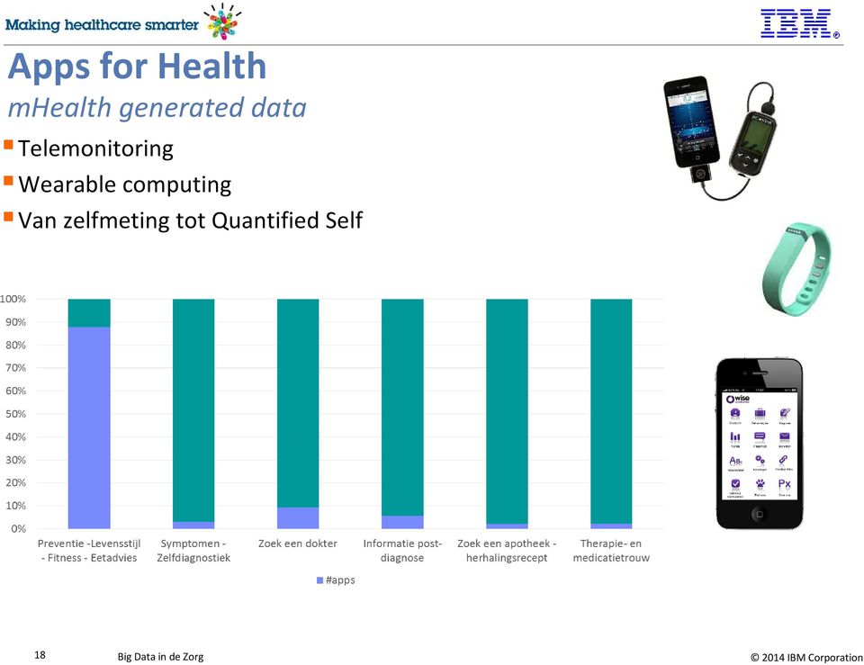 Telemonitoring Wearable