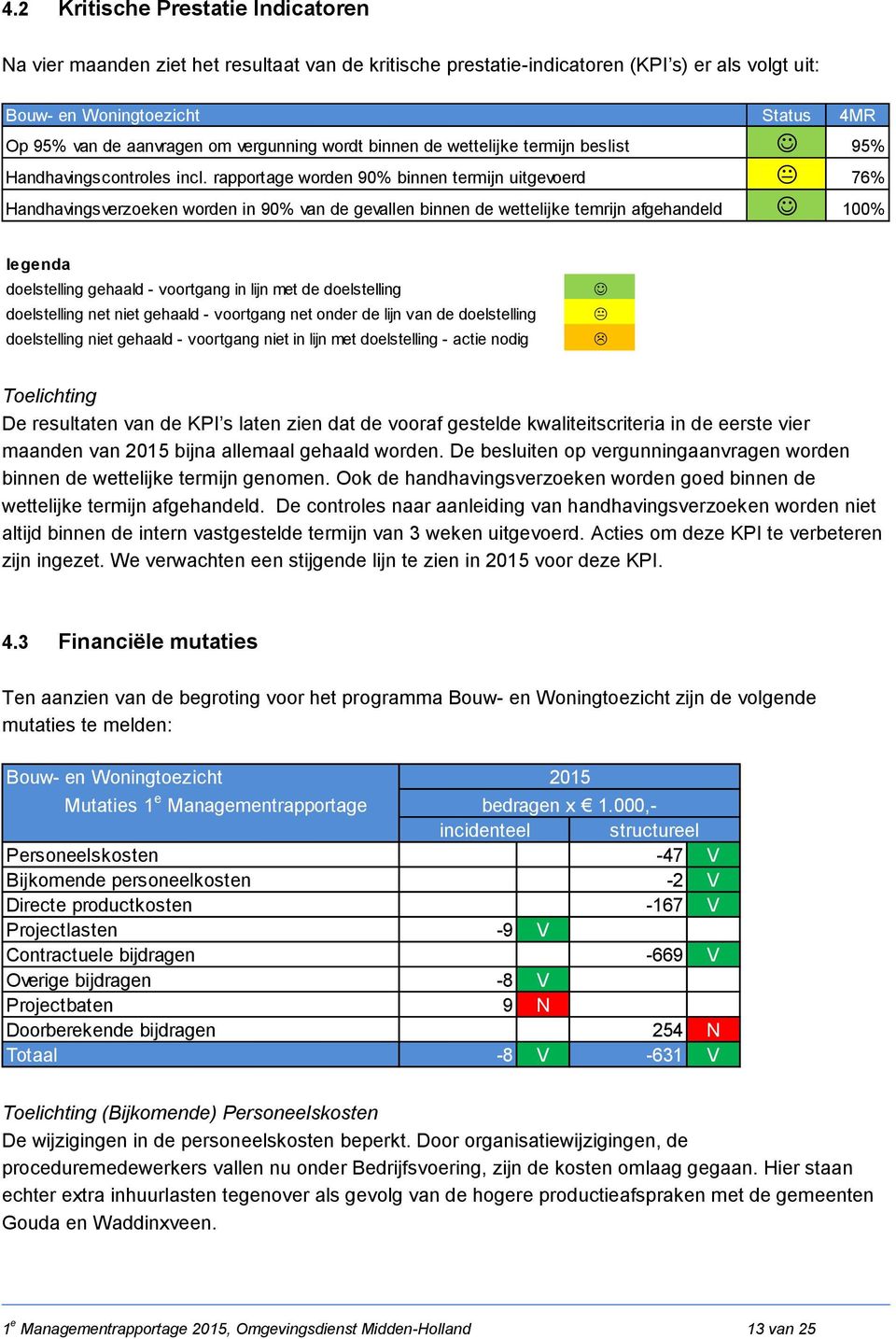 rapportage worden 90% binnen termijn uitgevoerd K 76% Handhavingsverzoeken worden in 90% van de gevallen binnen de wettelijke temrijn afgehandeld J 100% legenda doelstelling gehaald - voortgang in