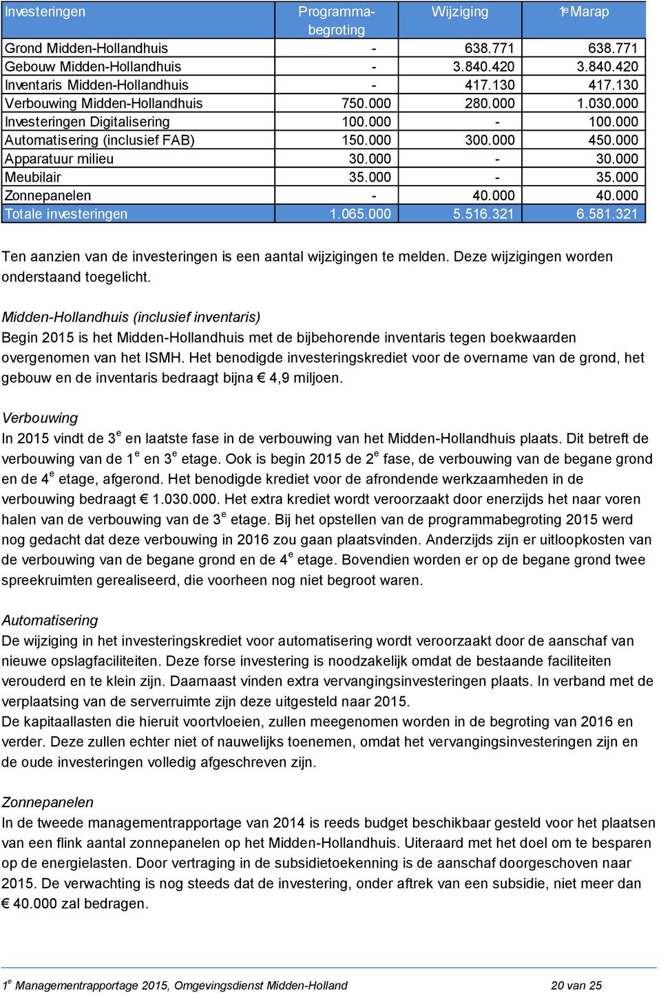 000 Meubilair 35.000-35.000 Zonnepanelen - 40.000 40.000 Totale investeringen 1.065.000 5.516.321 6.581.321 Ten aanzien van de investeringen is een aantal wijzigingen te melden.