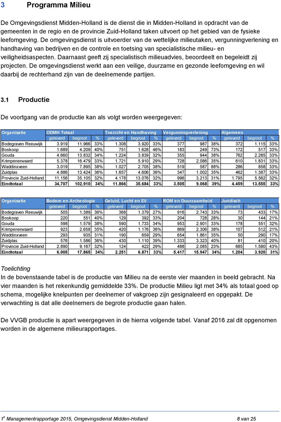 De omgevingsdienst is uitvoerder van de wettelijke milieutaken, vergunningverlening en handhaving van bedrijven en de controle en toetsing van specialistische milieu- en veiligheidsaspecten.