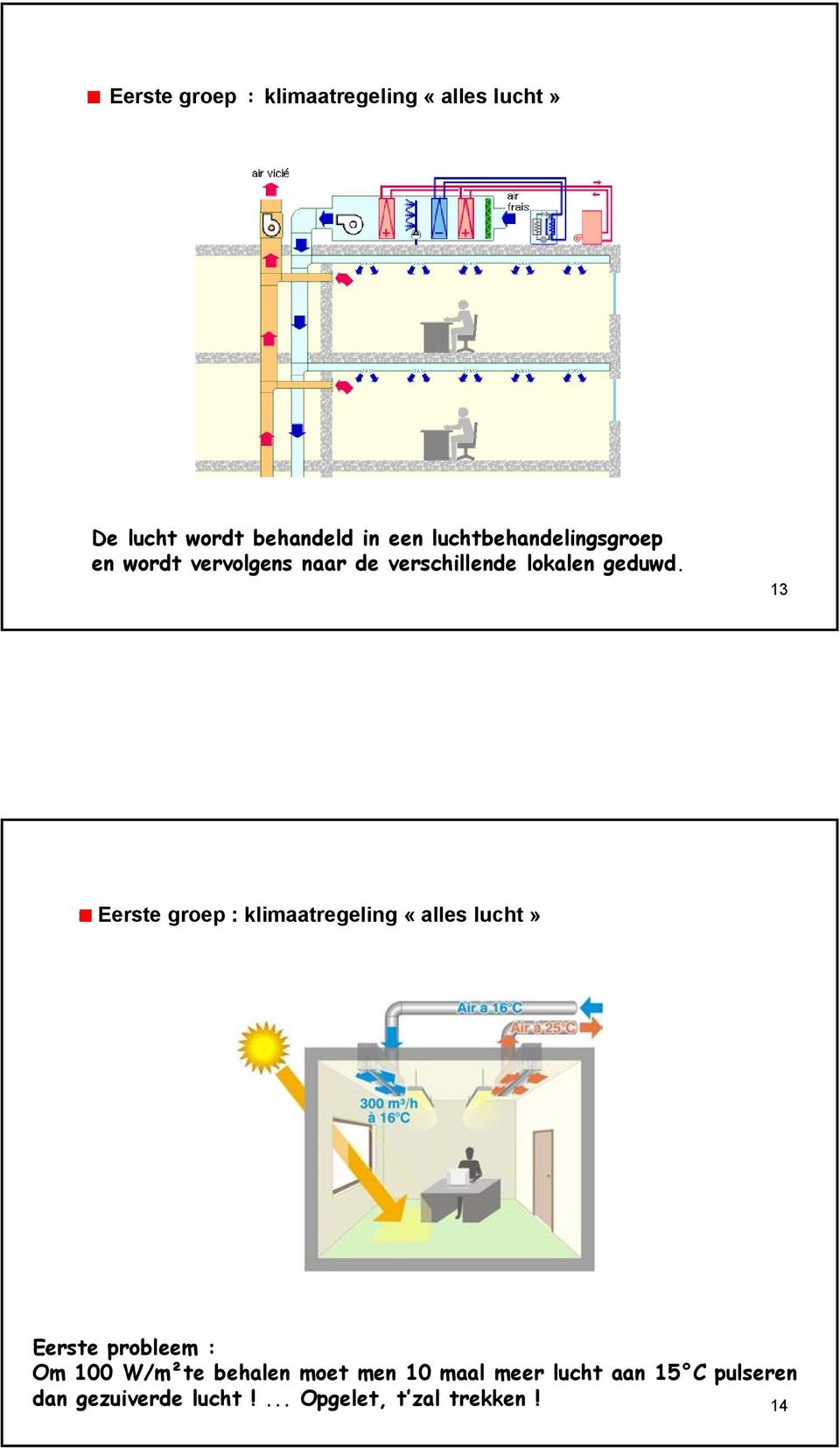 13 Eerste groep : klimaatregeling «alles lucht» Eerste probleem : Om 100 W/m²te