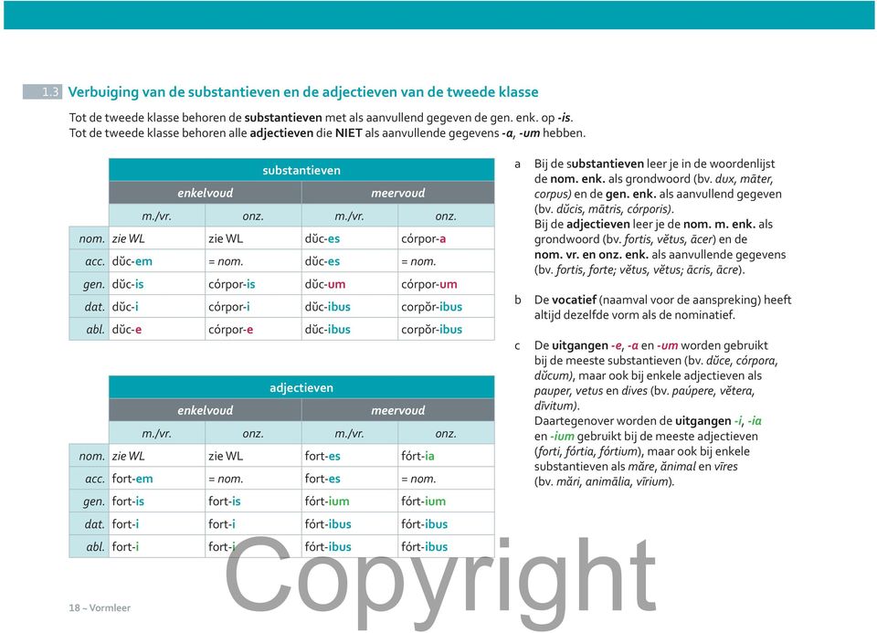dŭc-em = nom. dŭc-es = nom. gen. dŭc-is córpor-is dŭc-um córpor-um dat. dŭc-i córpor-i dŭc-ibus corpŏr-ibus abl. dŭc-e córpor-e dŭc-ibus corpŏr-ibus enkelvoud adjectieven meervoud m./vr. onz. m./vr. onz. nom. zie WL zie WL fort-es fórt-ia acc.