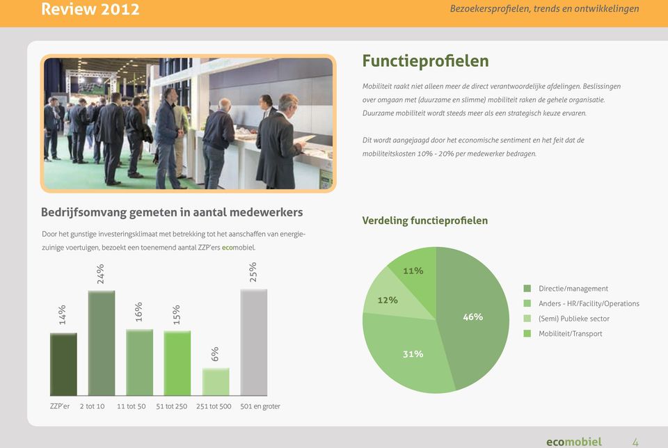 Dit wordt aangejaagd door het economische sentiment en het feit dat de mobiliteitskosten 10% - 20% per medewerker bedragen.