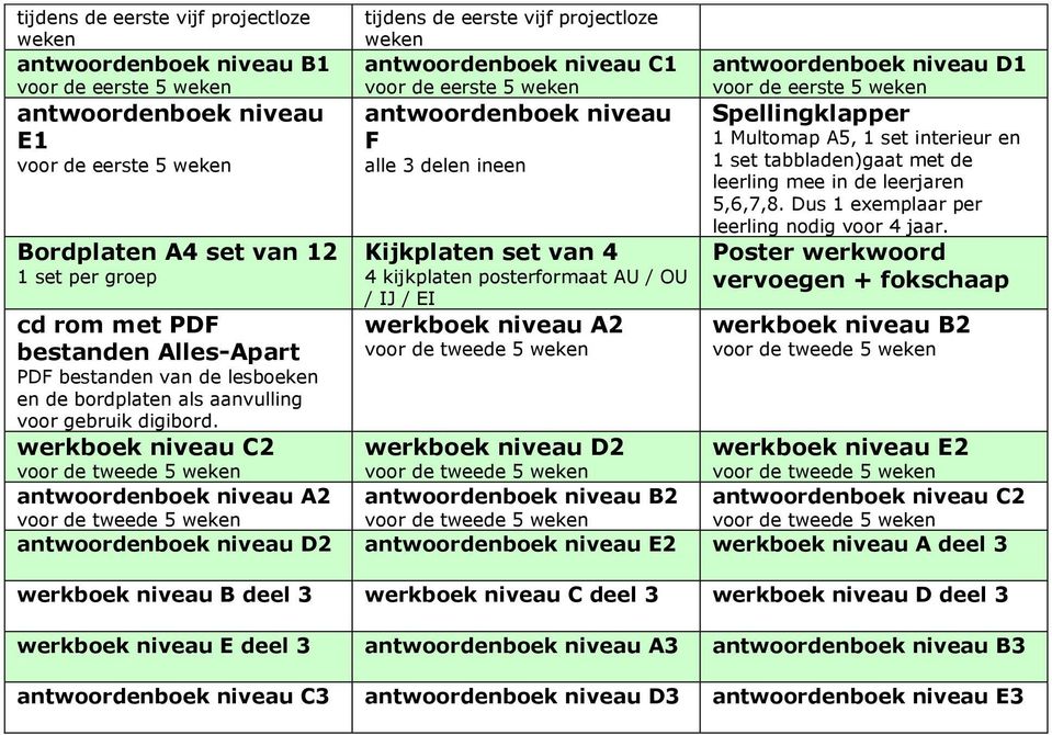 werkboek niveau C2 voor de tweede 5 weken antwoordenboek niveau A2 voor de tweede 5 weken tijdens de eerste vijf projectloze weken antwoordenboek niveau C1 voor de eerste 5 weken antwoordenboek