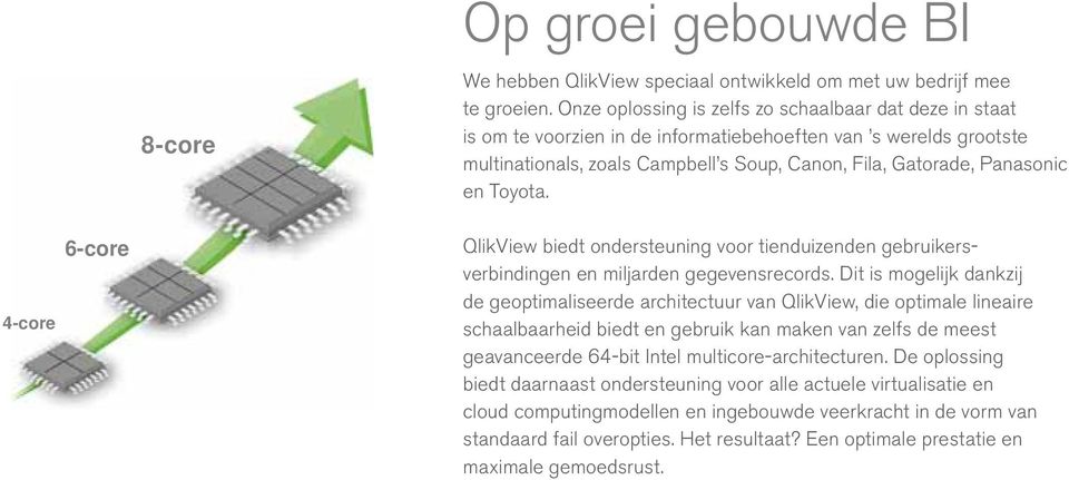 Toyota. 4-core 6-core QlikView biedt ondersteuning voor tienduizenden gebruikersverbindingen en miljarden gegevensrecords.