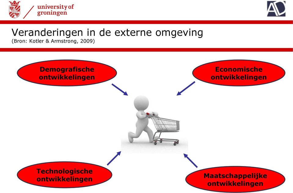 ontwikkelingen Economische ontwikkelingen