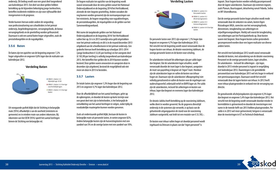 Verder kunnen hiervan onder andere de vergoeding voor professionalisering van schoolleiders in het primair onderwijs, begeleidingstrajecten, vervangingsfonds, de bonus vervangingsfonds en de