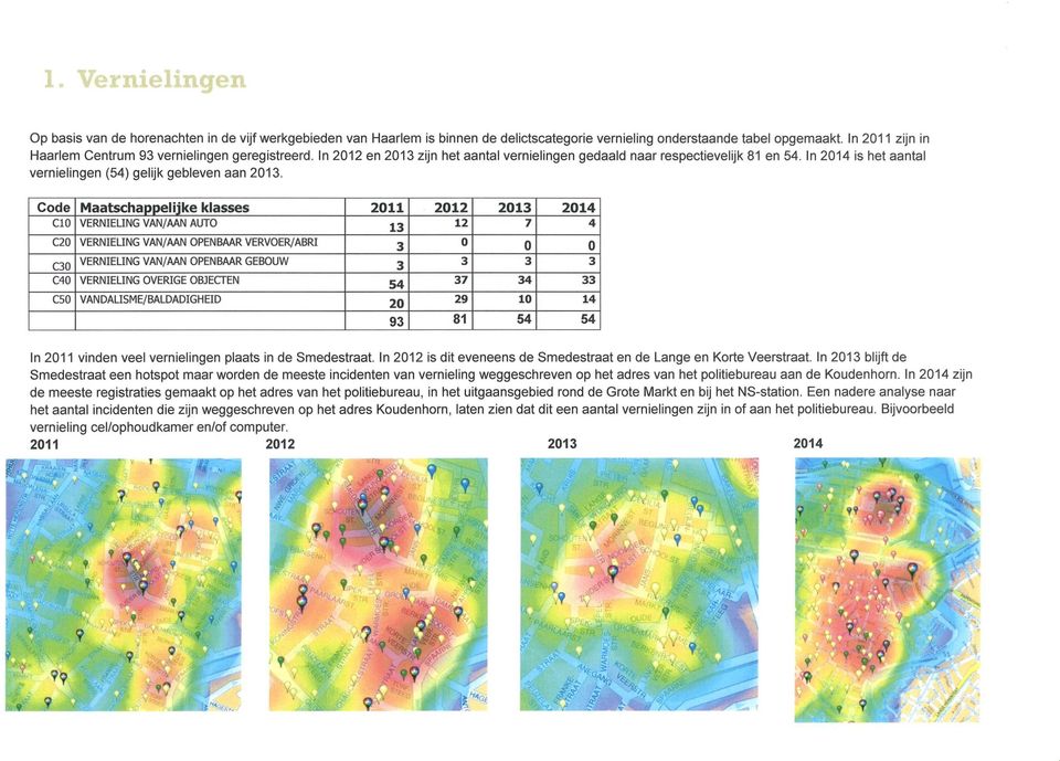 Code Maatschappelijke klasses 2011 2012 2013 2014 C10 VERNELNG VAN/AAN AUTO 13 12 7 4 C20 VERNELNG VAN/AAN OPENBAAR VERVOER/ABR 3 O 0 0 VERNELNG VAN/AAN OPENBAAR GEBOUW C30 3 3 3 3 C40 VERNELNG