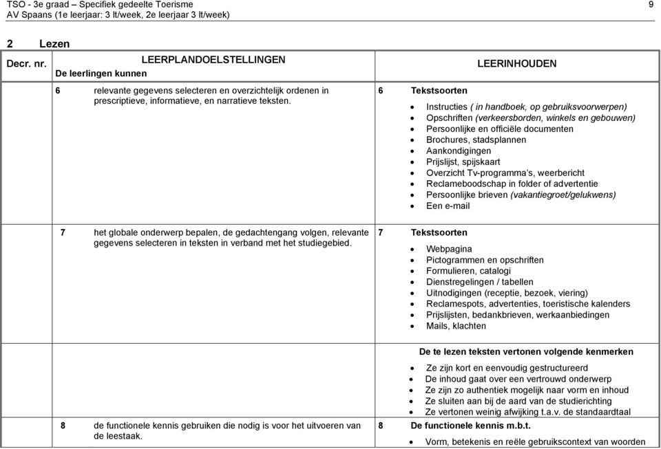 6 Tekstsoorten LEERINHOUDEN Instructies ( in handboek, op gebruiksvoorwerpen) Opschriften (verkeersborden, winkels en gebouwen) Persoonlijke en officiële documenten Brochures, stadsplannen