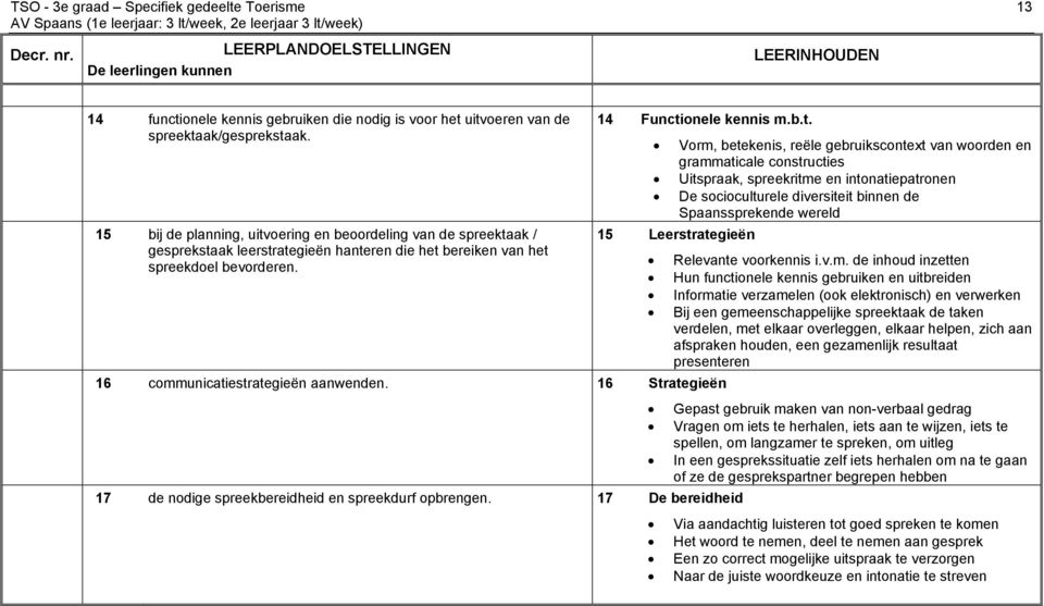 15 bij de planning, uitvoering en beoordeling van de spreektaak / gesprekstaak leerstrategieën hanteren die het bereiken van het spreekdoel bevorderen. 14 Functionele kennis m.b.t. 16 communicatiestrategieën aanwenden.