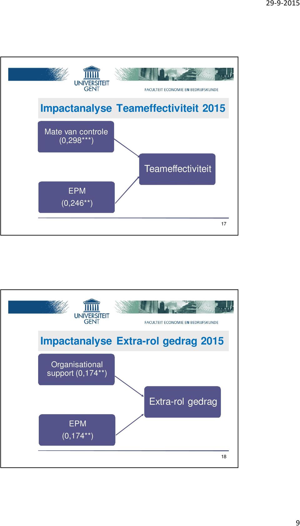 17 Impactanalyse Extra-rol gedrag 2015