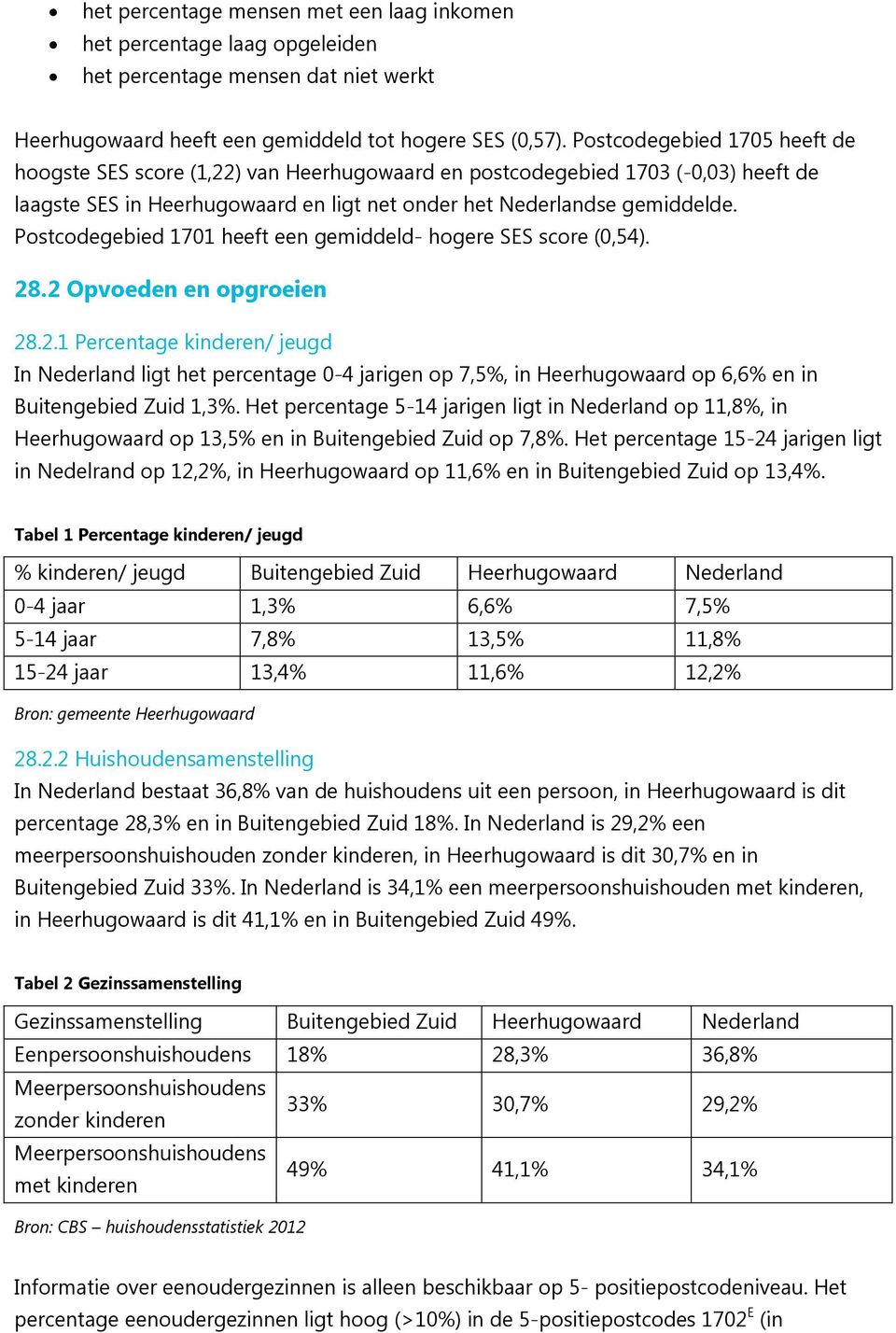 Postcodegebied 1701 heeft een gemiddeld- hogere SES score (0,54). 28