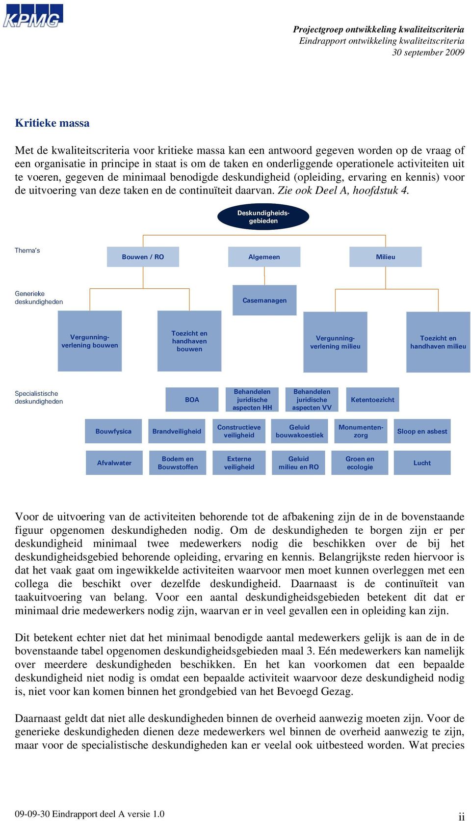 Deskundigheidsgebieden Thema s Bouwen / RO Algemeen Milieu Generieke deskundigheden Casemanagen Vergunningverlening bouwen Toezicht en handhaven bouwen Vergunningverlening milieu Toezicht en