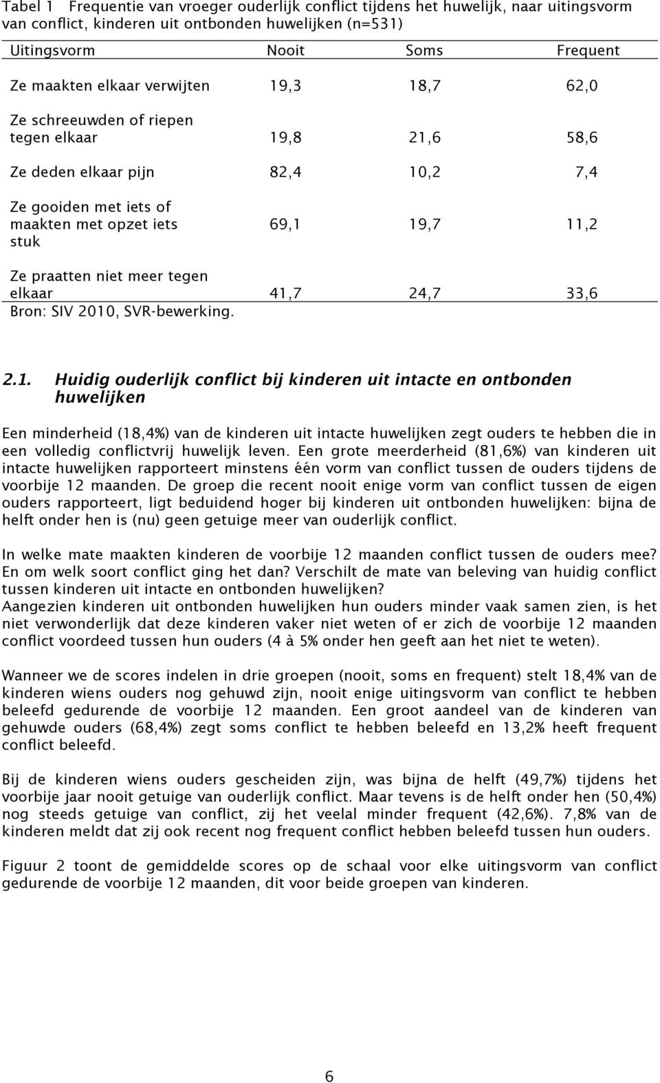 meer tegen elkaar 41,7 24,7 33,6 Bron: SIV 2010, SVR-bewerking. Een minderheid (18,4%) van de kinderen uit intacte huwelijken zegt ouders te hebben die in een volledig conflictvrij huwelijk leven.