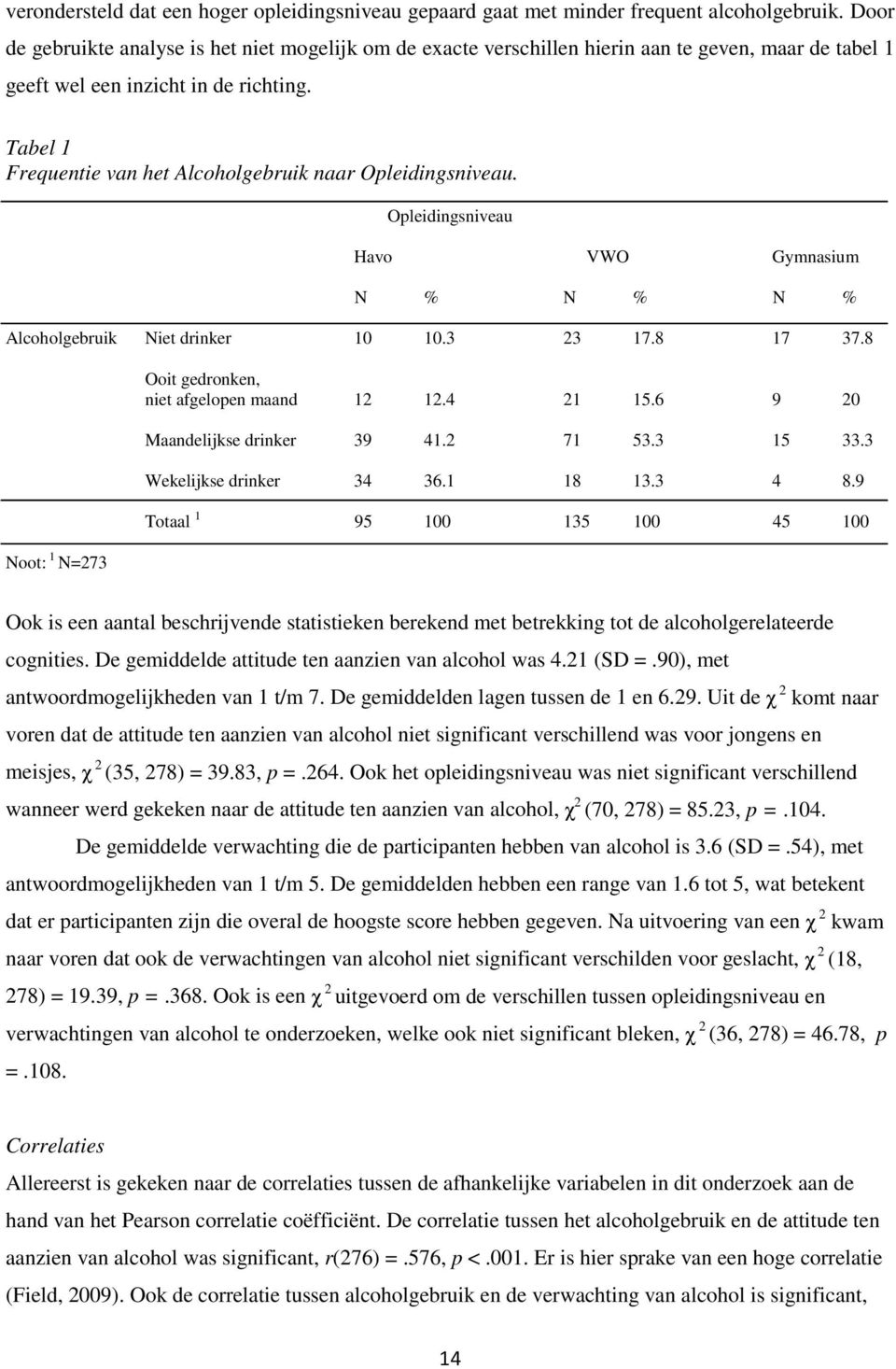 Tabel 1 Frequentie van het Alcoholgebruik naar Opleidingsniveau. Opleidingsniveau Havo VWO Gymnasium N % N % N % Alcoholgebruik Niet drinker 10 10.3 23 17.8 17 37.