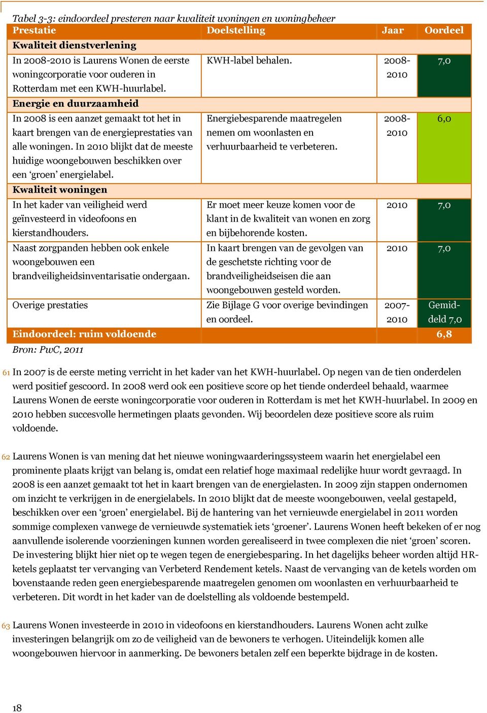 In 2010 blijkt dat de meeste huidige woongebouwen beschikken over een groen energielabel. Kwaliteit woningen In het kader van veiligheid werd geïnvesteerd in videofoons en kierstandhouders.