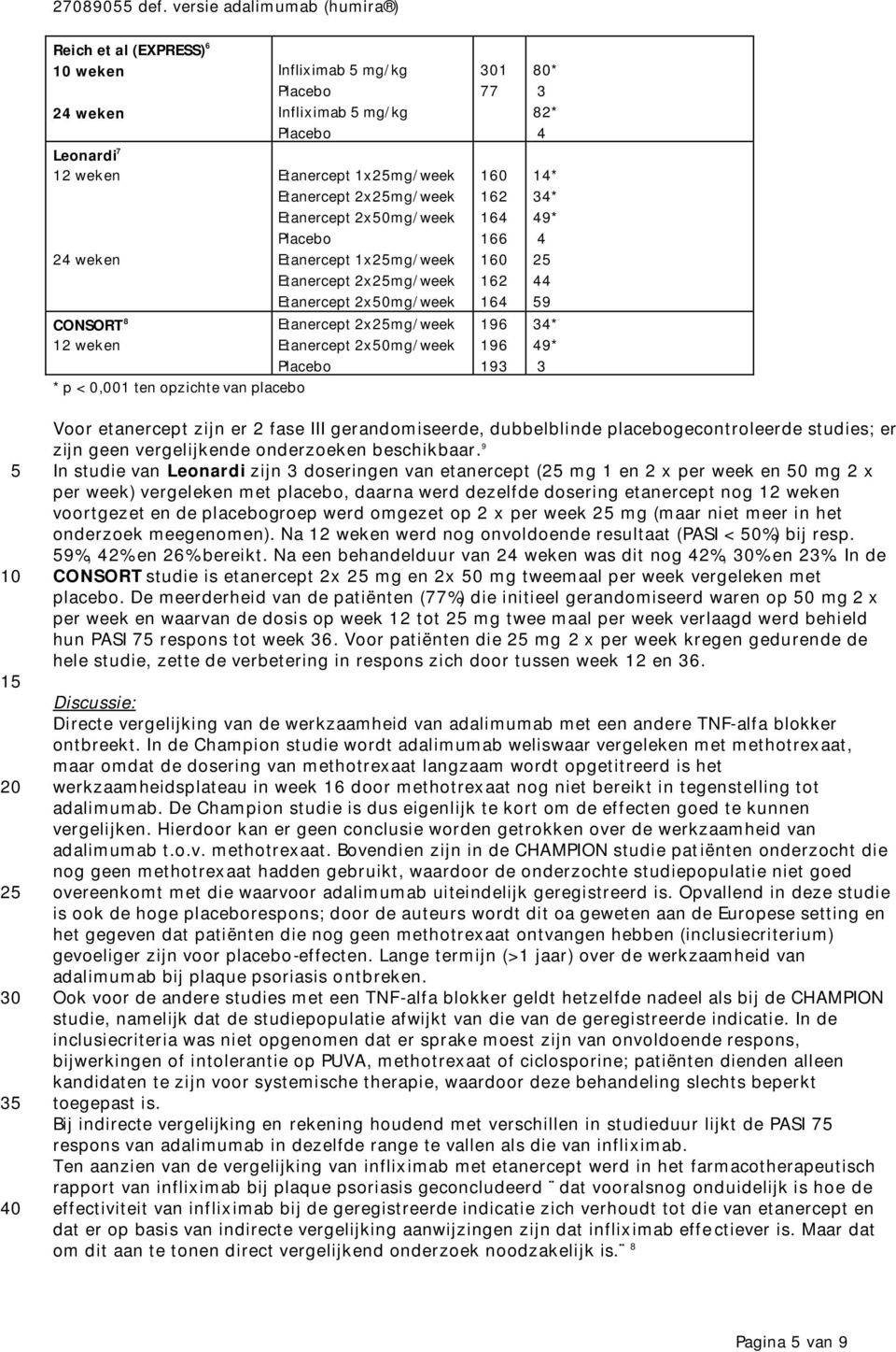 Placebo Etanercept 1x2mg/week Etanercept 2x2mg/week Etanercept 2x0mg/week Placebo Etanercept 1x2mg/week Etanercept 2x2mg/week Etanercept 2x0mg/week Etanercept 2x2mg/week Etanercept 2x0mg/week Placebo