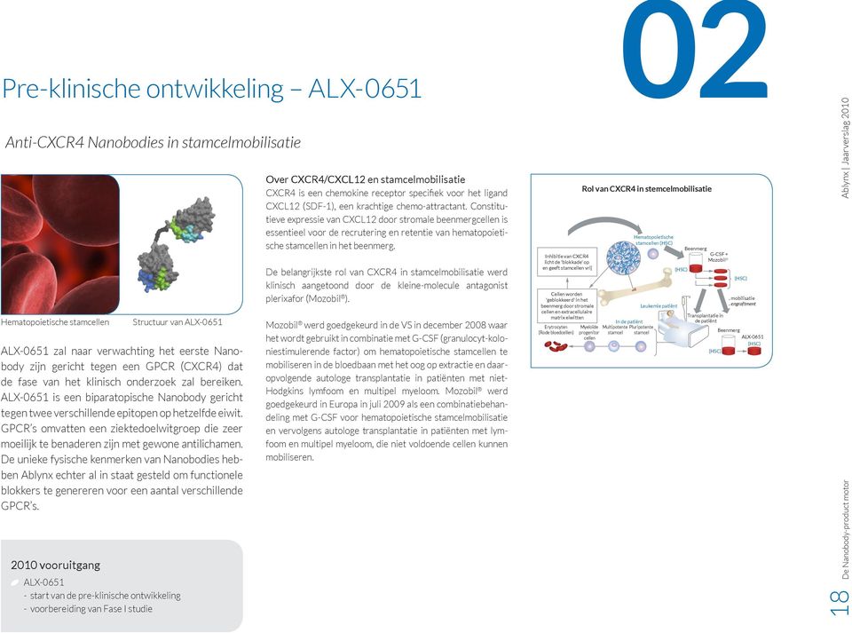 GPCR s omvatten een ziektedoelwitgroep die zeer moeilijk te benaderen zijn met gewone antilichamen.